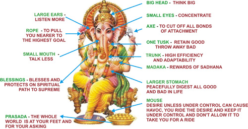 Understanding Ganesha